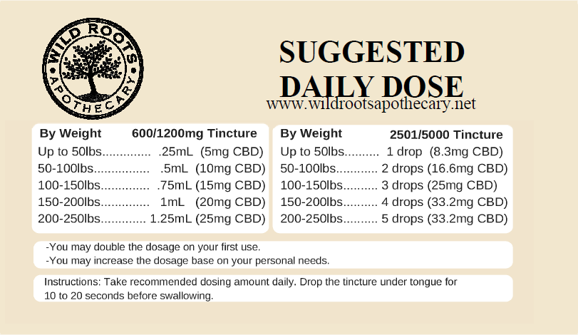 CBD-Dosage-Chart-for-Dogs - Val Heart